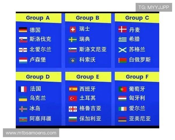 2026年世界杯分组表完整公布各组球队实力对比与赛程安排