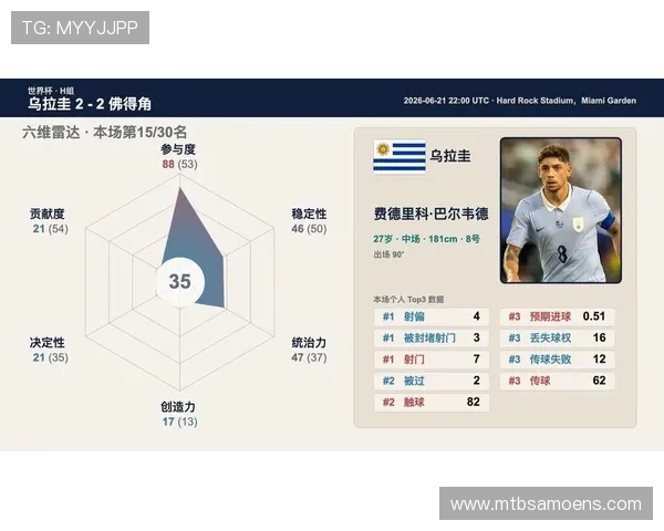 乌拉圭vs佛得角比赛关键球员表现及潜在比赛亮点预测 乌拉圭vs佛得角比赛关键球员表现及潜在比赛亮点预测